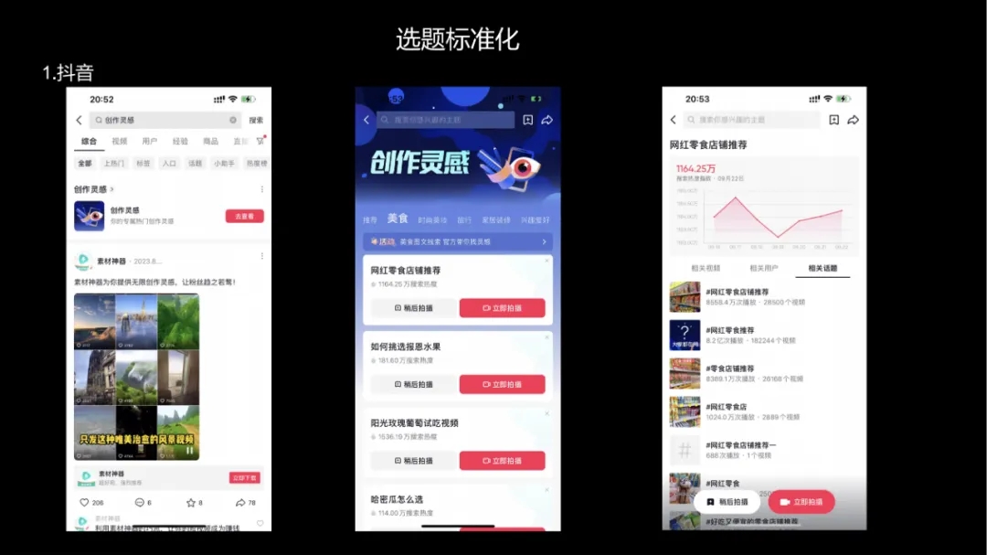 小红书运营团队标准化流程，可收藏！