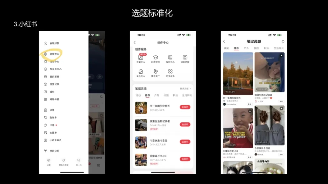 小红书运营团队标准化流程，可收藏！
