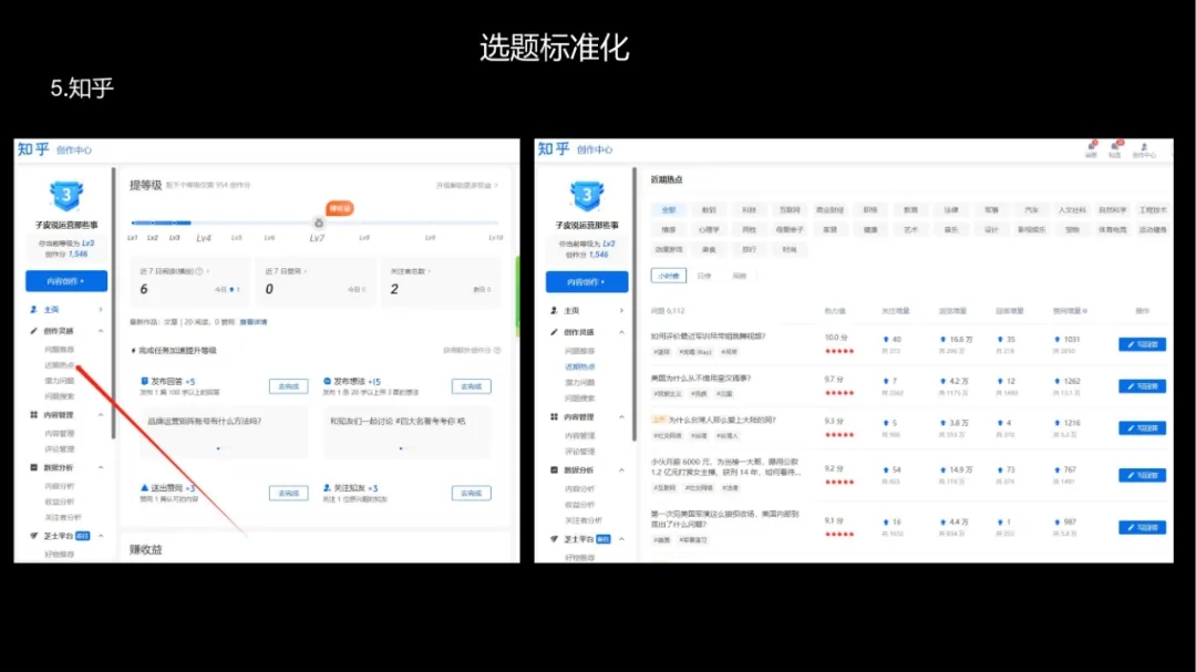 小红书运营团队标准化流程，可收藏！