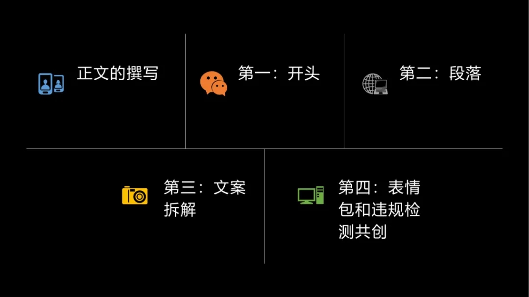 小红书运营团队标准化流程，可收藏！