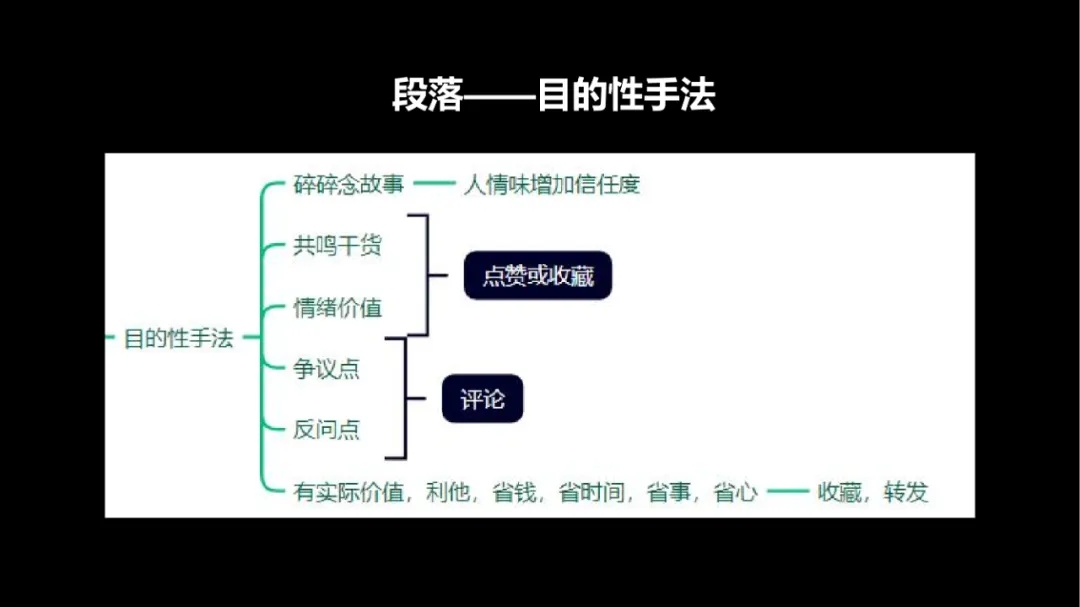 小红书运营团队标准化流程，可收藏！