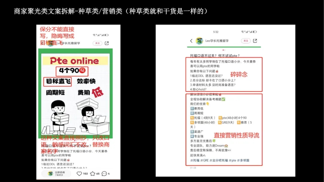 小红书运营团队标准化流程，可收藏！