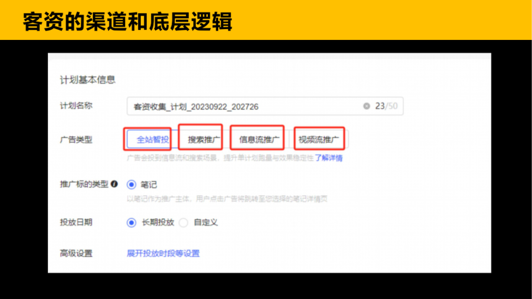 小红书运营团队标准化流程，可收藏！