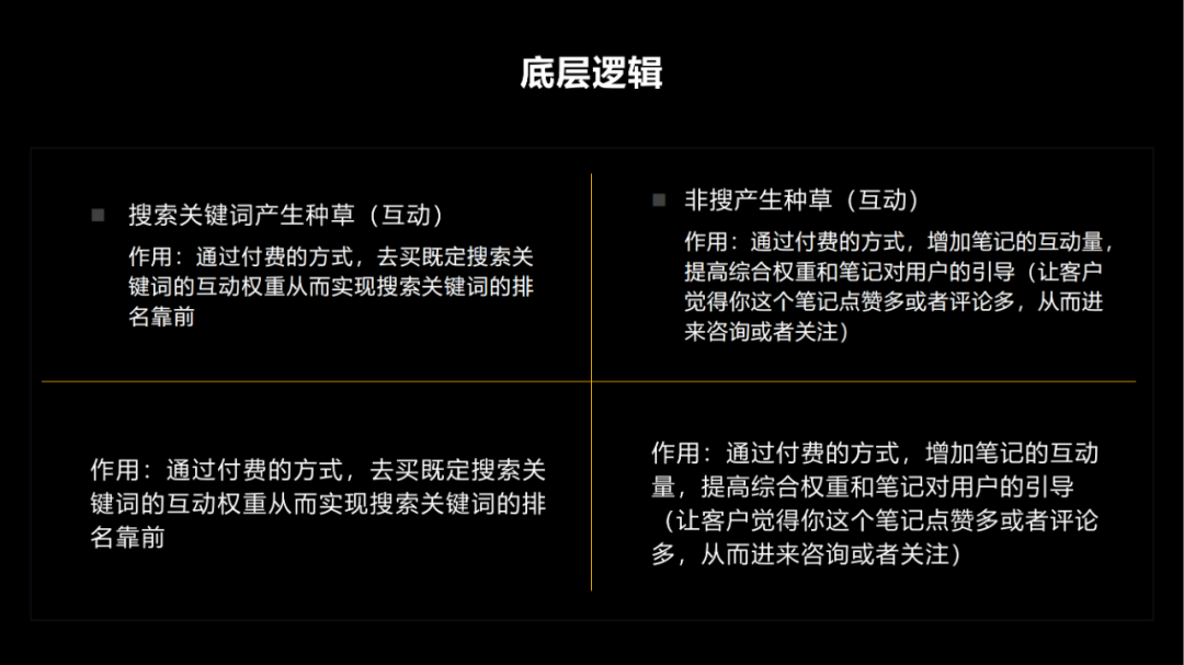 小红书运营团队标准化流程，可收藏！
