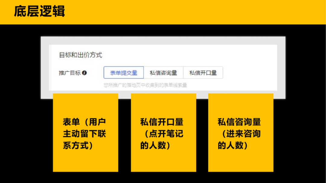 小红书运营团队标准化流程，可收藏！