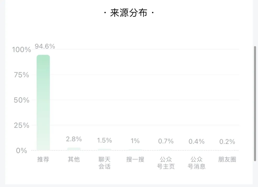 新手做公众号，有这4类免费工具就够了！巨巨巨好用