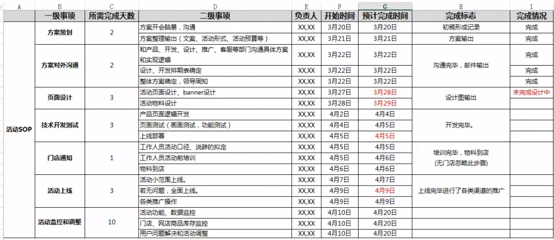 活动策划包括哪些方面（解读活动策划上线及复盘）