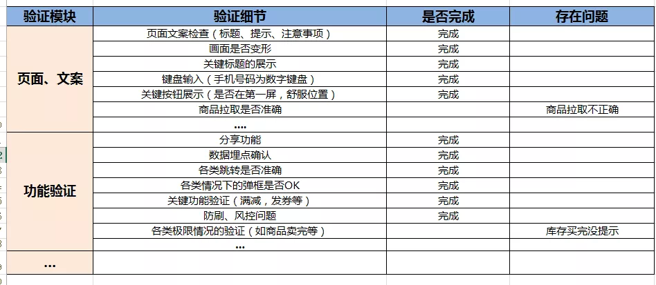 活动策划包括哪些方面（解读活动策划上线及复盘）