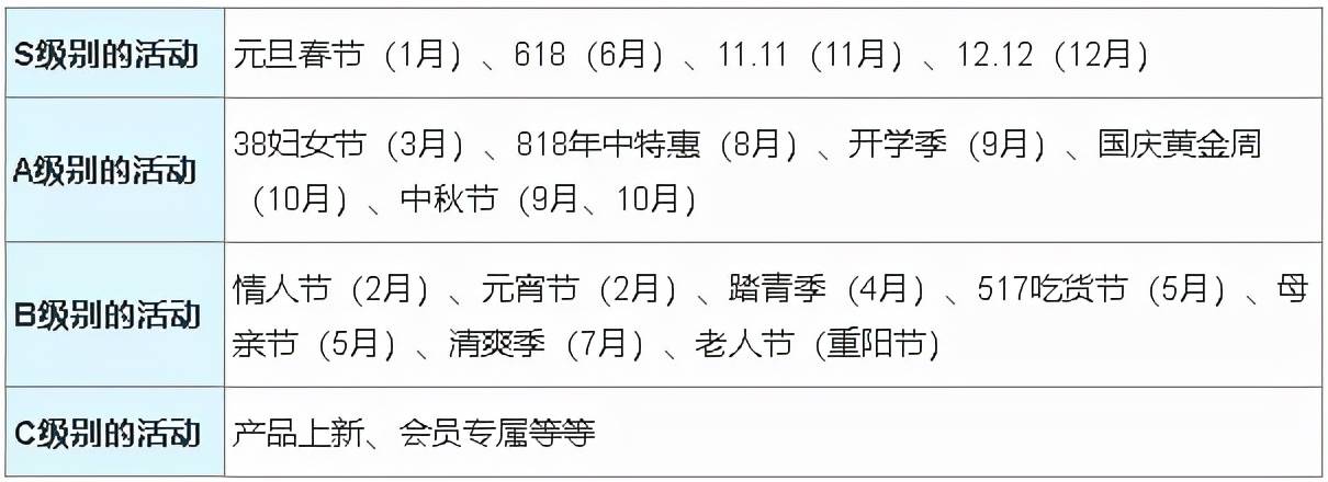 线上运营是做什么的（解析线上活动运营流程）