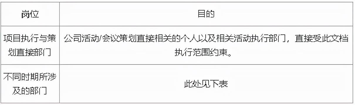 线上运营是做什么的（解析线上活动运营流程）