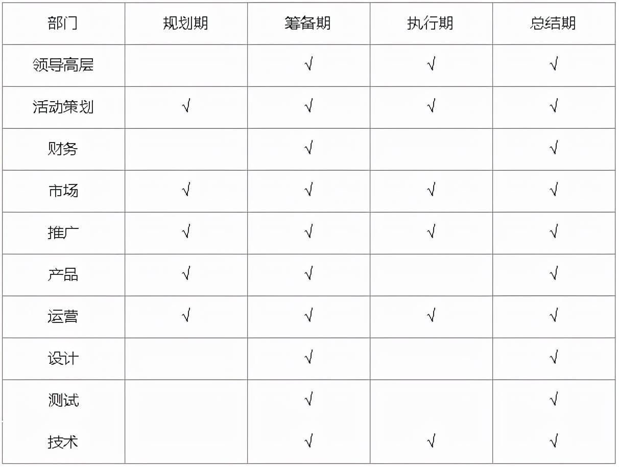线上运营是做什么的（解析线上活动运营流程）