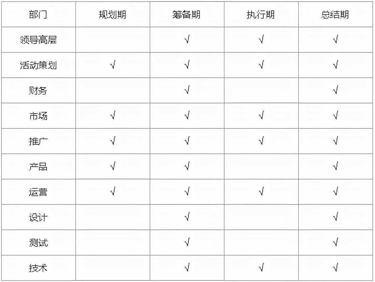 线上运营是做什么的（解析线上活动运营流程）