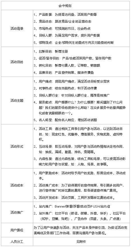 线上运营是做什么的（解析线上活动运营流程）