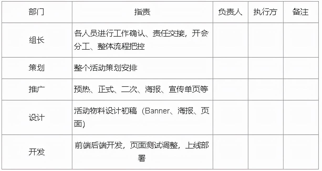 线上运营是做什么的（解析线上活动运营流程）