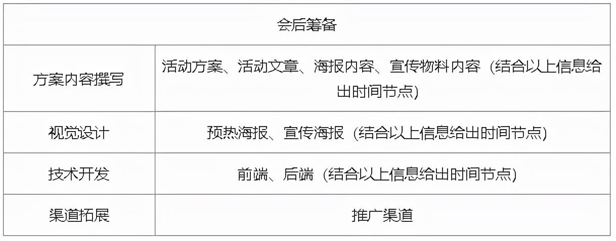 线上运营是做什么的（解析线上活动运营流程）