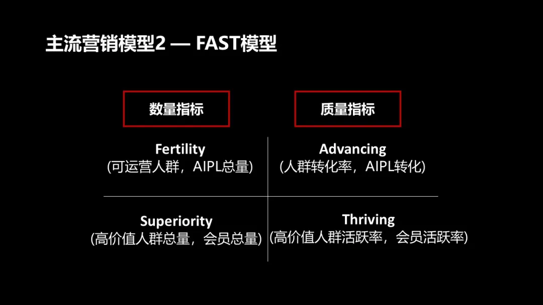 数字化营销怎么做（解读数字营销的4个模型）