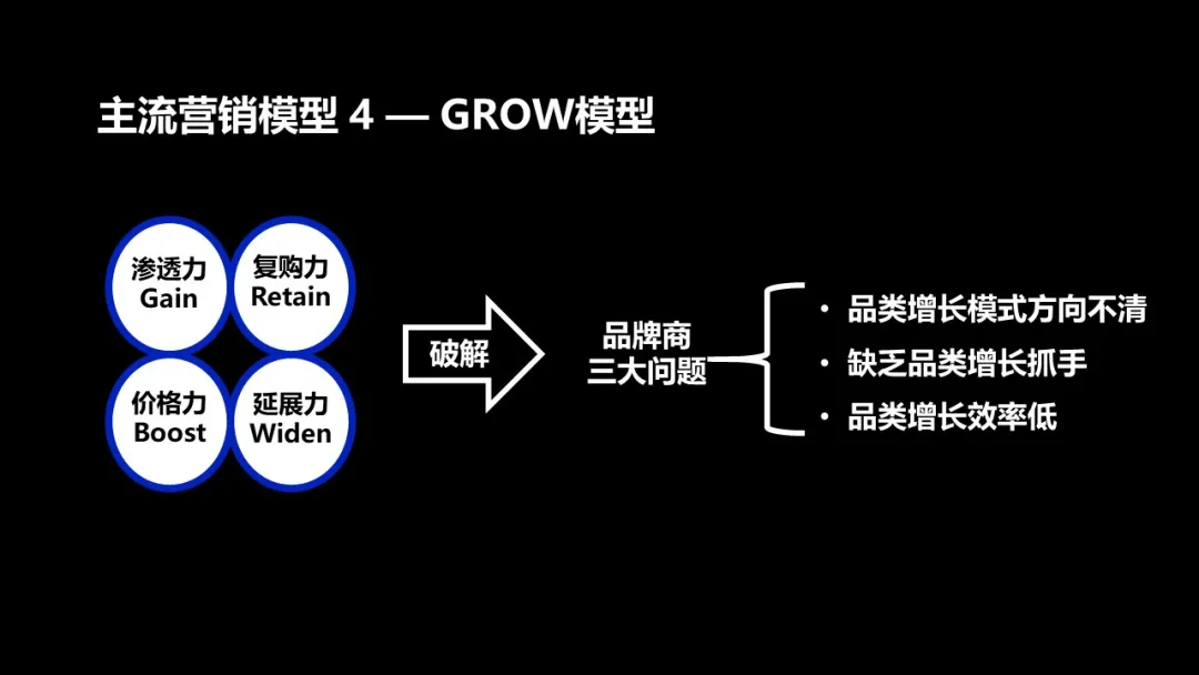 数字化营销怎么做（解读数字营销的4个模型）