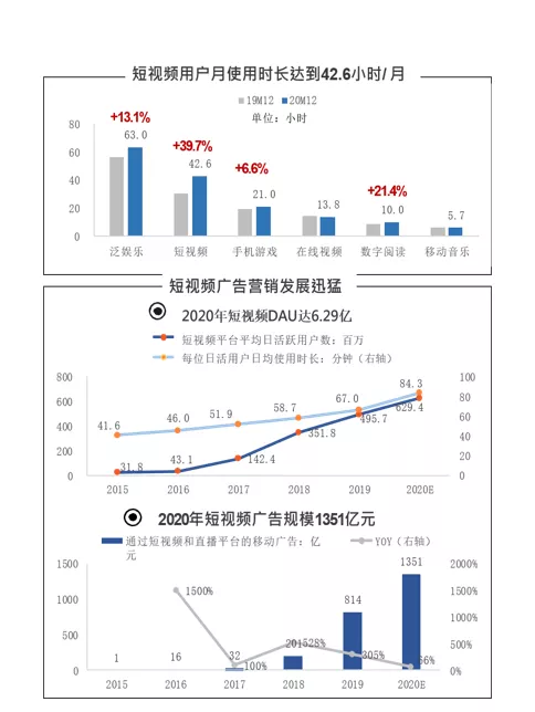 数字化营销怎么做（解读数字营销的4个模型）