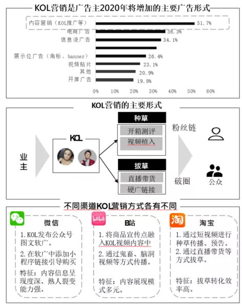 数字化营销怎么做（解读数字营销的4个模型）