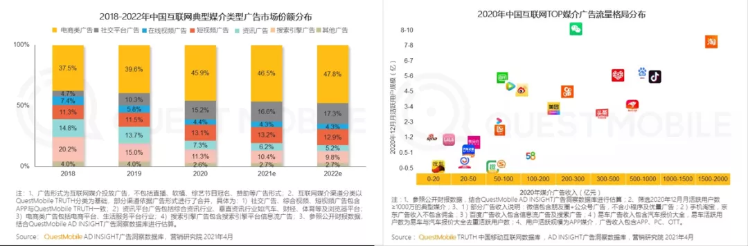 数字化营销怎么做（解读数字营销的4个模型）