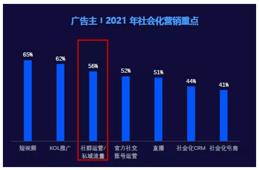 数字化营销怎么做（解读数字营销的4个模型）