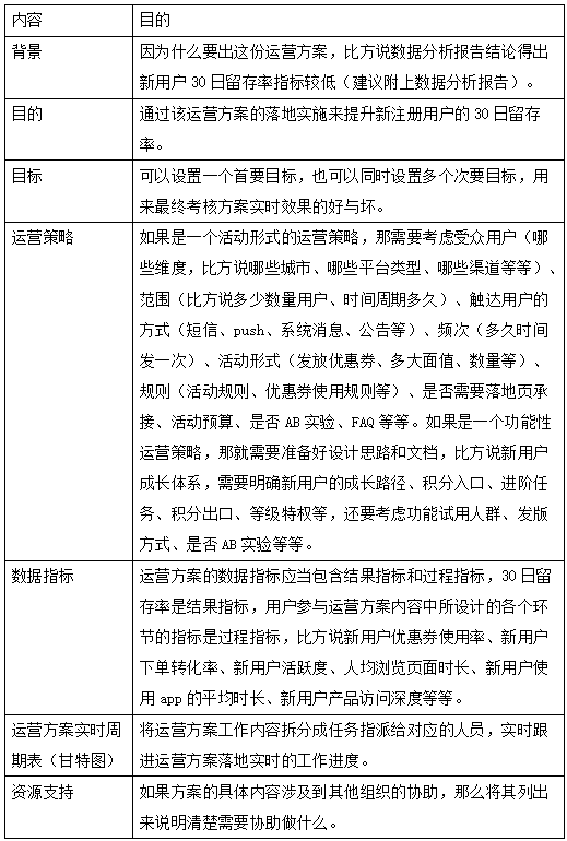 运营公司是怎么运作的（解读关于运营的工作流程与规范）