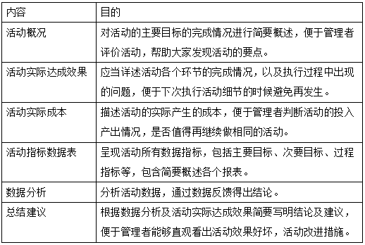 运营公司是怎么运作的（解读关于运营的工作流程与规范）