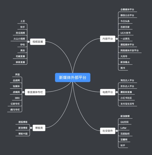 新媒体矩阵是什么（解析新媒体矩阵搭建不完全指南）