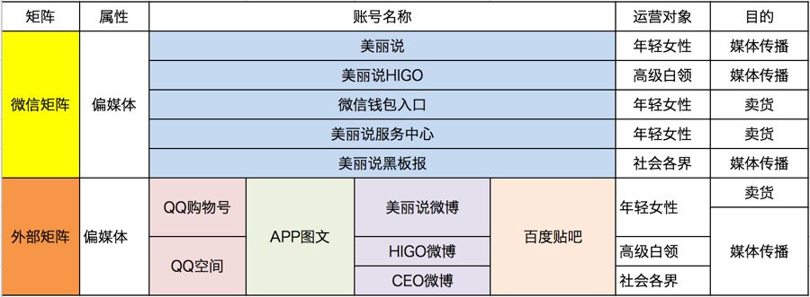 新媒体矩阵是什么（解析新媒体矩阵搭建不完全指南）