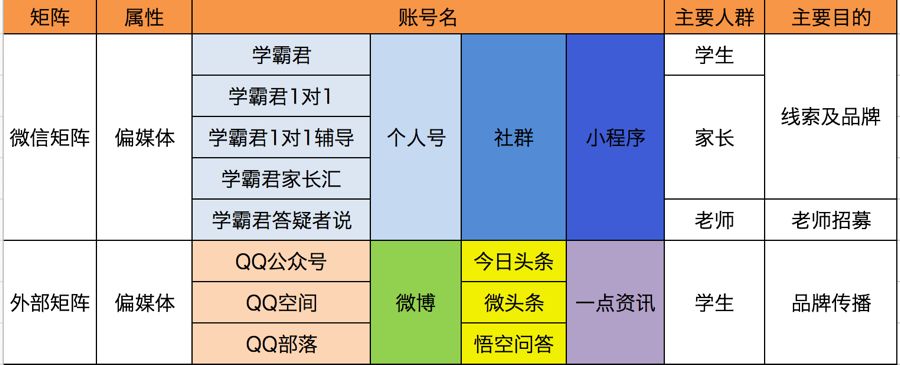 新媒体矩阵是什么（解析新媒体矩阵搭建不完全指南）