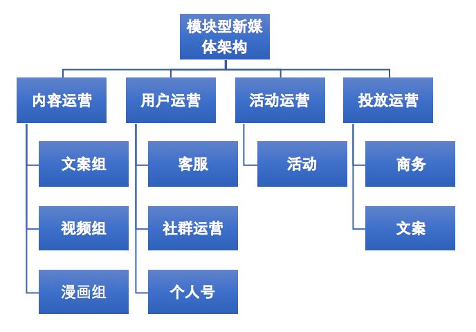 新媒体矩阵是什么（解析新媒体矩阵搭建不完全指南）