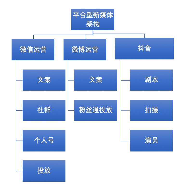 新媒体矩阵是什么（解析新媒体矩阵搭建不完全指南）