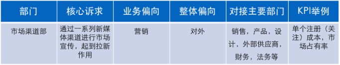 新媒体矩阵是什么（解析新媒体矩阵搭建不完全指南）