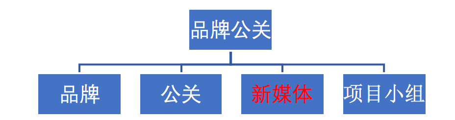 新媒体矩阵是什么（解析新媒体矩阵搭建不完全指南）