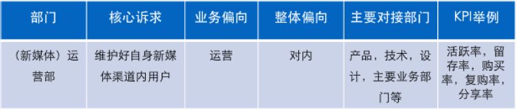 新媒体矩阵是什么（解析新媒体矩阵搭建不完全指南）