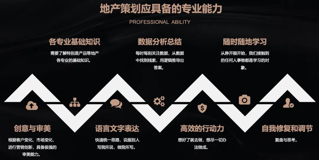 房地产策划是做什么的（解析地产策划的新出路）