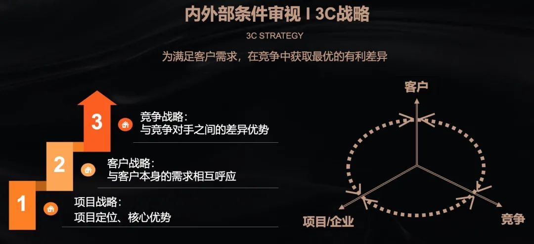 房地产策划是做什么的（解析地产策划的新出路）
