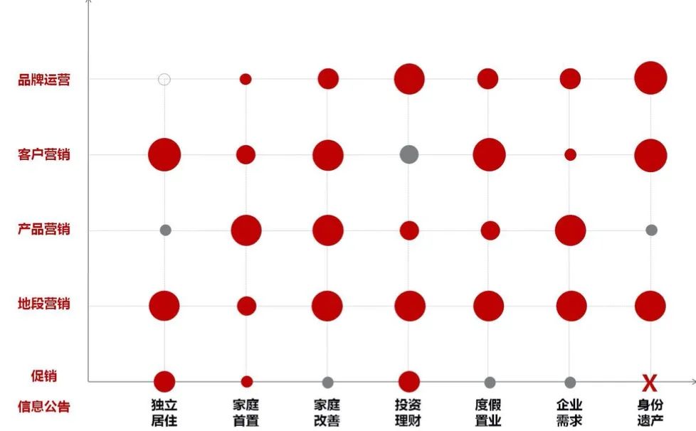 房地产策划是做什么的（解析地产策划的新出路）