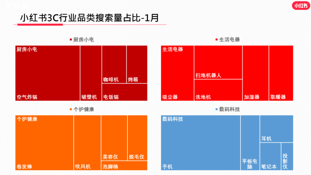 7000字长文｜小红书品牌专业号运营攻略【小家电版】