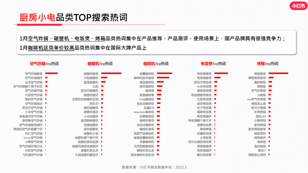7000字长文｜小红书品牌专业号运营攻略【小家电版】
