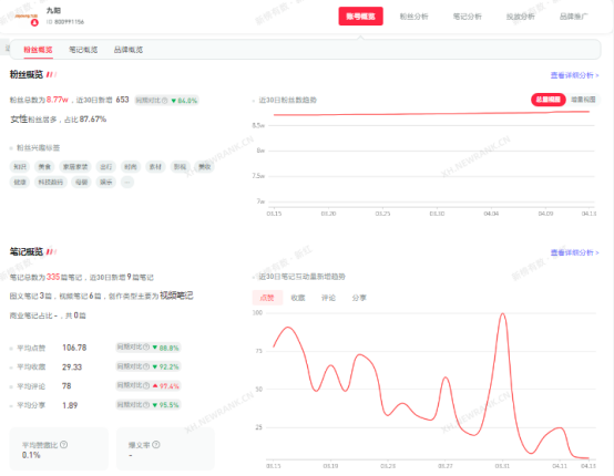7000字长文｜小红书品牌专业号运营攻略【小家电版】