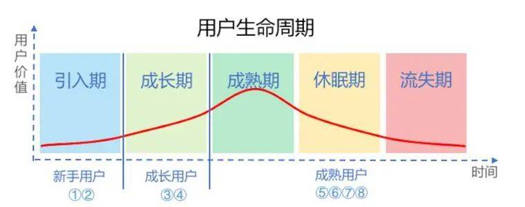 项目运营是做什么的（解析项目的运营人要做的就是三件事）