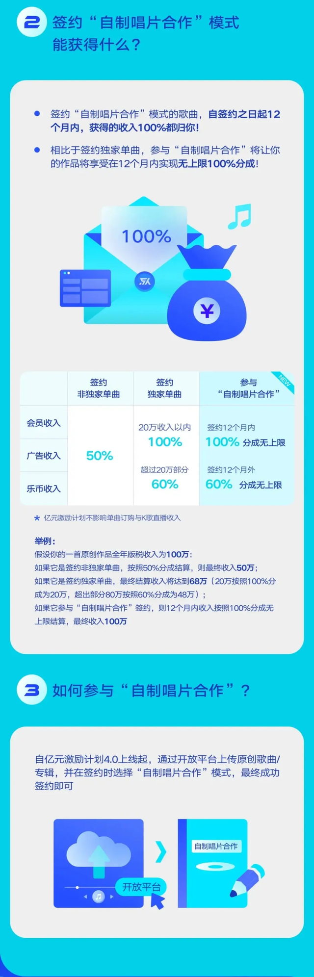 后版权时代，在线音乐平台竞争的方向变了吗