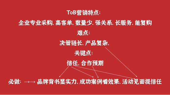 市场营销案例分析有什么方法（解读企业案例营销的原理）