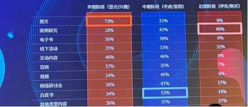 市场营销案例分析有什么方法（解读企业案例营销的原理）