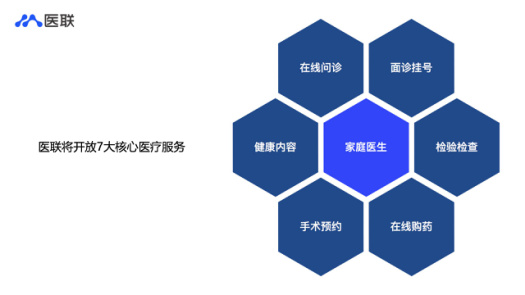 医联互联网医院是什么意思（解析医联互联网医院开放平台）