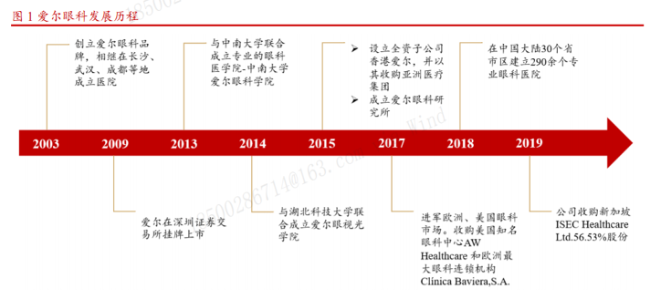 爱尔眼科陈邦：财富的灯塔，舆论的漩涡