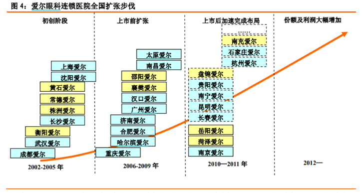 爱尔眼科陈邦：财富的灯塔，舆论的漩涡