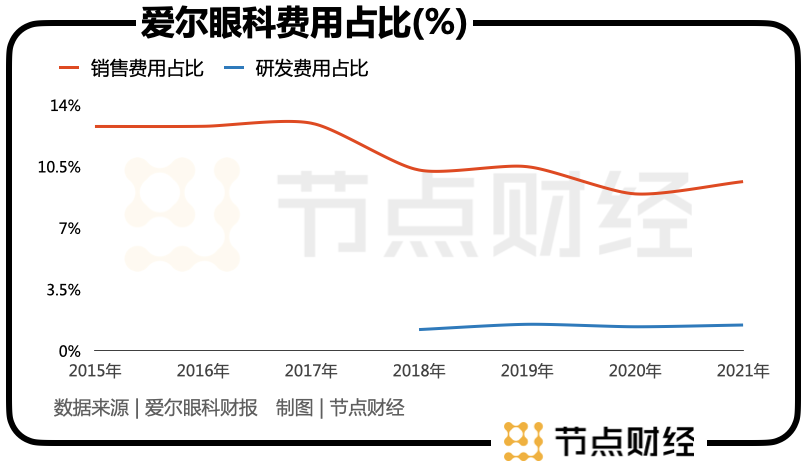 爱尔眼科陈邦：财富的灯塔，舆论的漩涡
