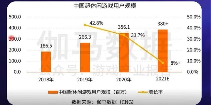 热门题材如何打造成爆款游戏？王牌二手车立项调优实战复盘